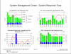 Response Time Metrics